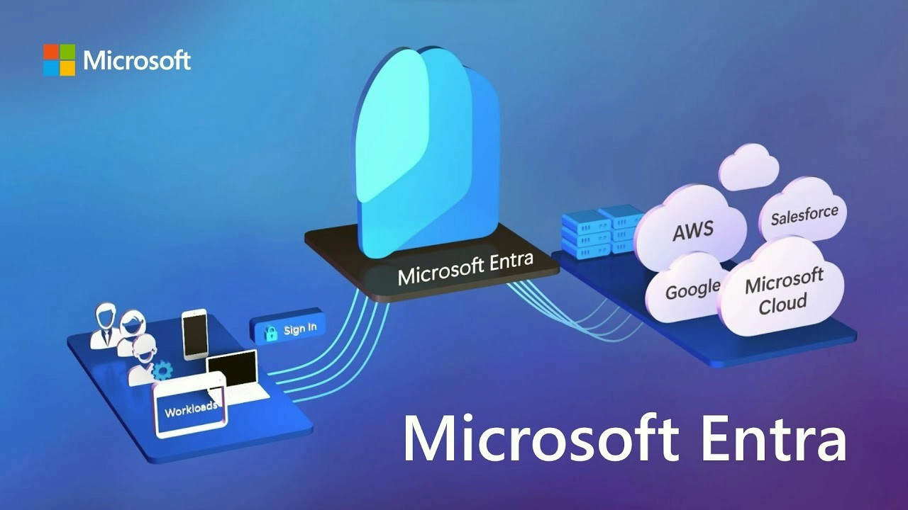 Gráfico de Microsoft Entra mostrando la integración de autenticación con múltiples servicios en la nube, como AWS, Google, Salesforce y Microsoft Cloud.