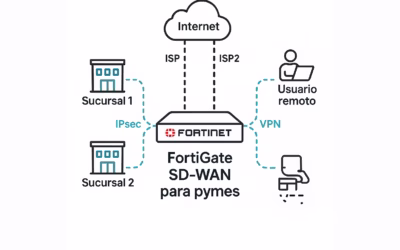 Cómo implementar SD-WAN y VPN con FortiGate para pymes